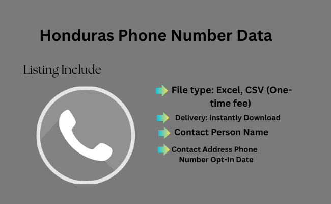 Honduras Phone Number Data