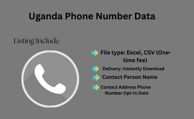 Uganda Phone Number Data