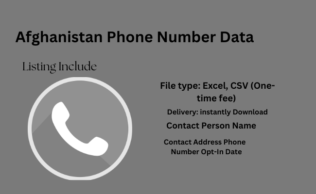 Afghanistan phone number data